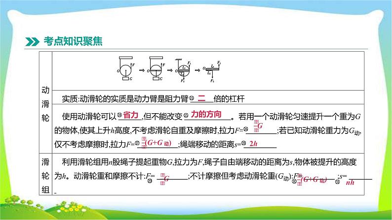 中考物理高分复习9简单机械完美课件PPT第6页