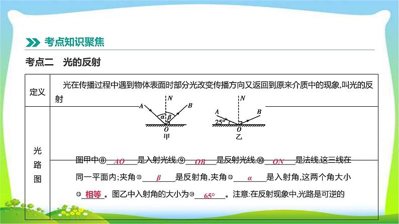 中考物理高分复习2光现象完美课件PPT第5页