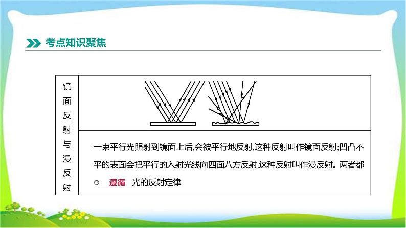 中考物理高分复习2光现象完美课件PPT第6页