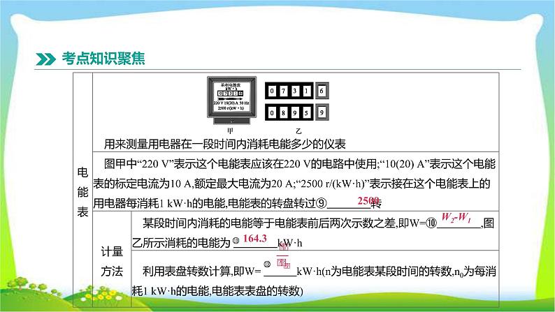 中考物理高分复习17电能电功率完美课件PPT03