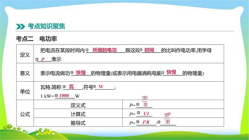 中考物理高分复习17电能电功率完美课件PPT04