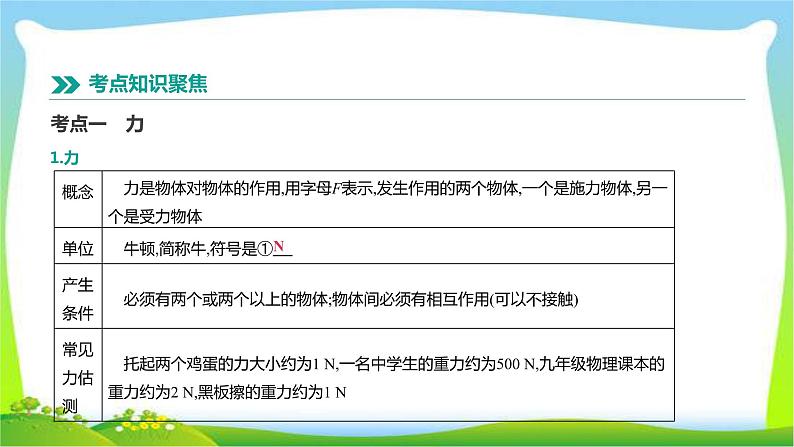 中考物理高分复习6力运动和力完美课件PPT第2页