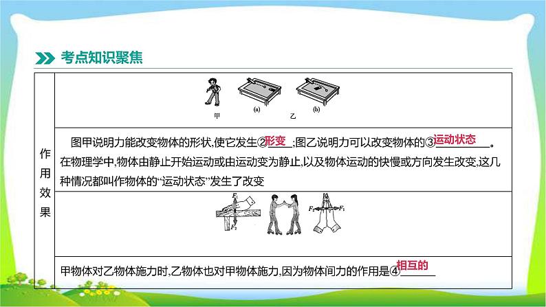 中考物理高分复习6力运动和力完美课件PPT第3页