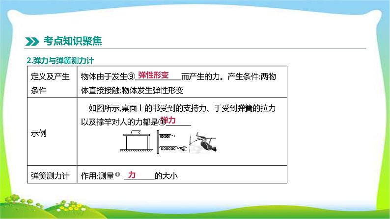 中考物理高分复习6力运动和力完美课件PPT第5页