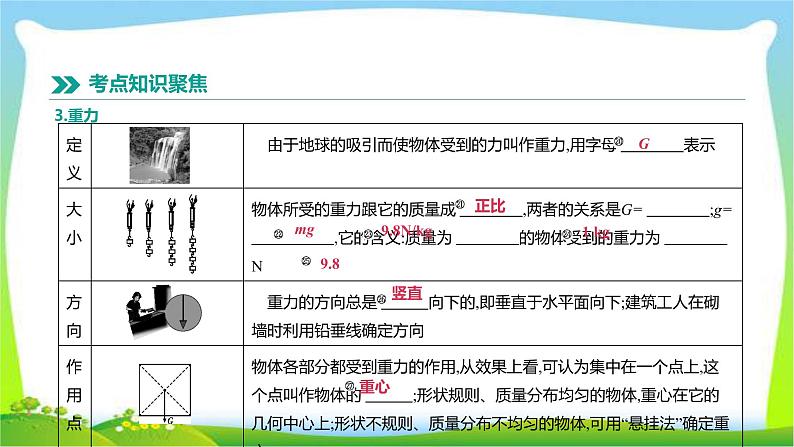 中考物理高分复习6力运动和力完美课件PPT第7页