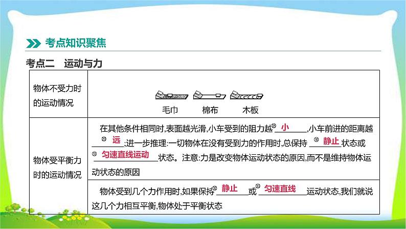 中考物理高分复习6力运动和力完美课件PPT第8页