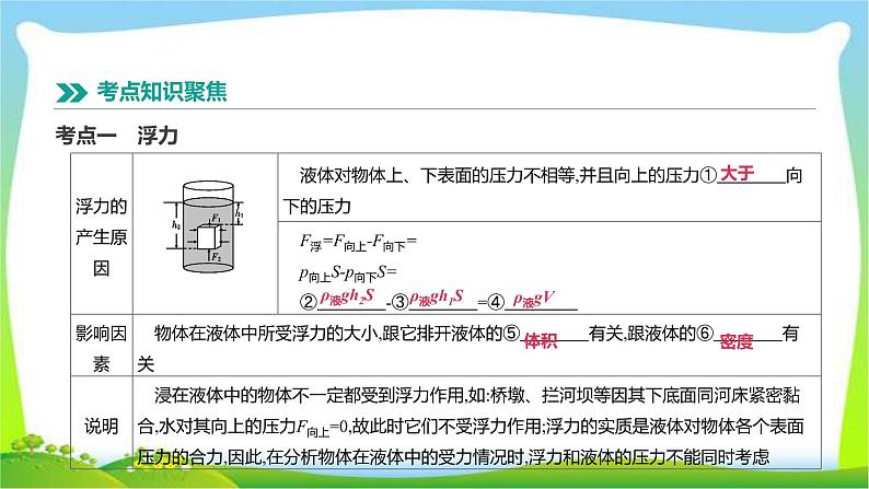 中考物理高分复习8浮力完美课件PPT02