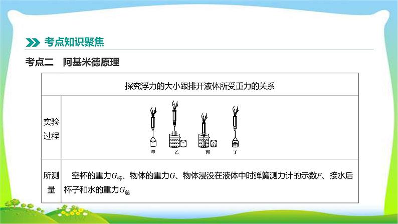 中考物理高分复习8浮力完美课件PPT03