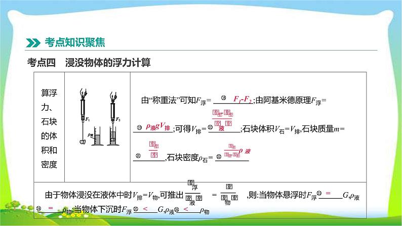 中考物理高分复习8浮力完美课件PPT07