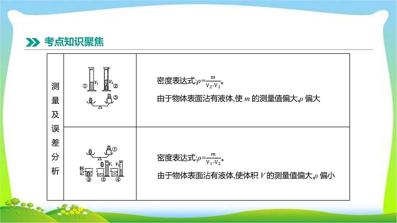 中考物理高分复习4质量和密度完美课件PPT07