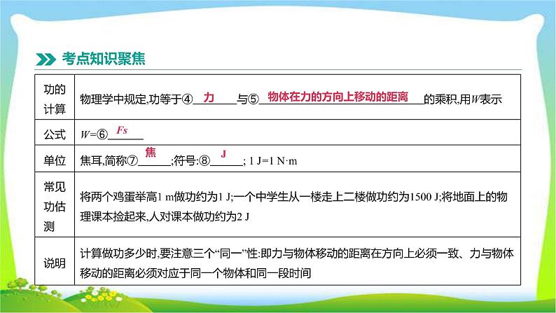 中考物理高分复习10功、功率和机械能完美课件PPT04