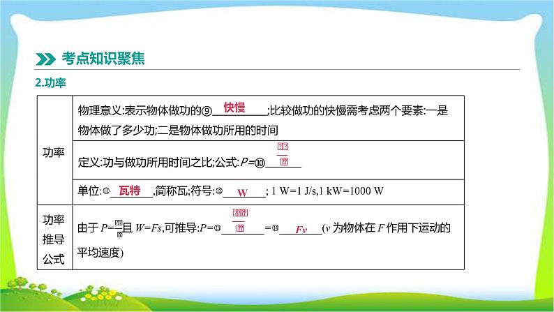 中考物理高分复习10功、功率和机械能完美课件PPT06