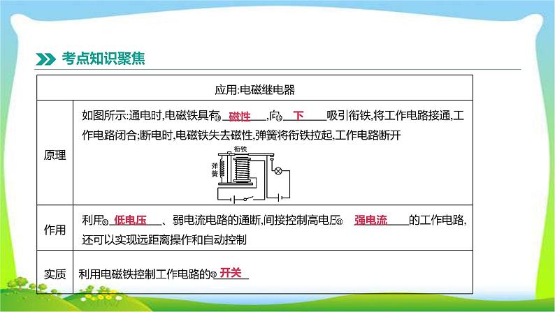 中考物理高分复习19电与磁完美课件PPT07