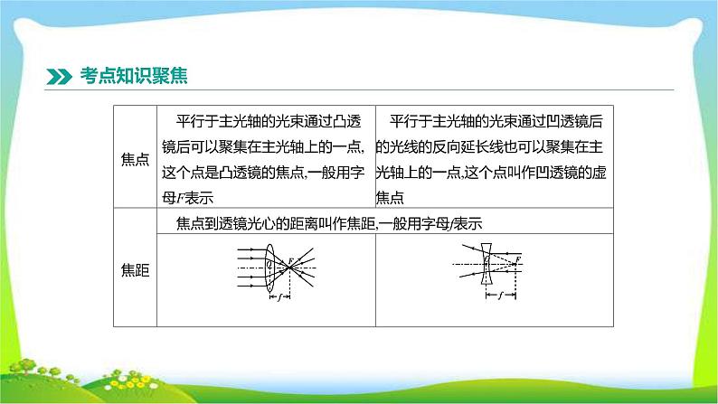 中考物理高分复习3透镜及其应用完美课件PPT第4页