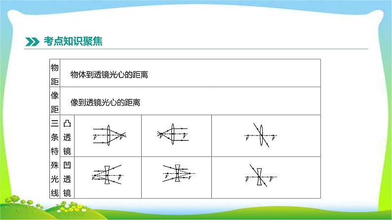 中考物理高分复习3透镜及其应用完美课件PPT第5页