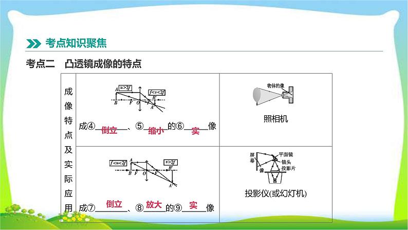 中考物理高分复习3透镜及其应用完美课件PPT第6页