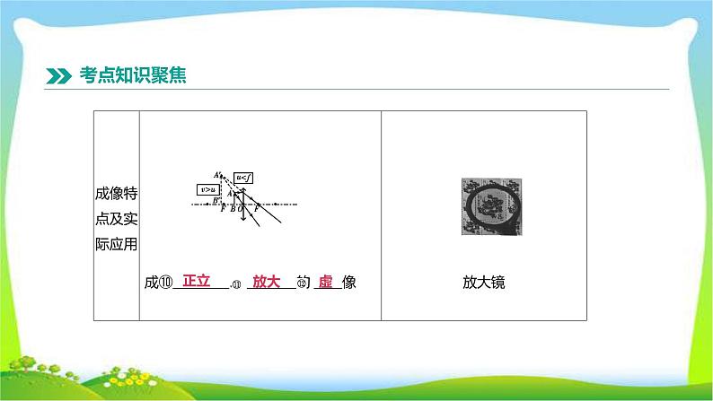 中考物理高分复习3透镜及其应用完美课件PPT第7页