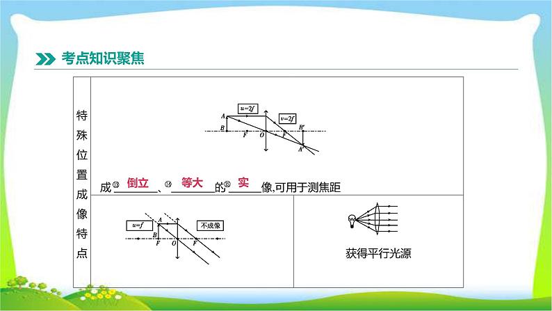 中考物理高分复习3透镜及其应用完美课件PPT第8页