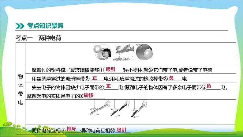 中考物理高分复习15电流电路电压电阻完美课件PPT第2页