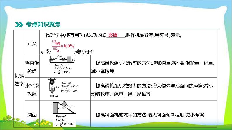 中考物理高分复习11机械效率完美课件PPT03