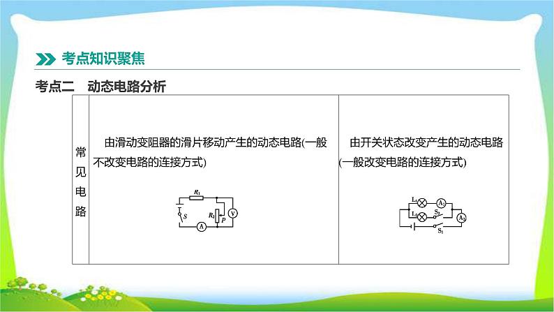 中考物理高分复习16欧姆定律完美课件PPT第5页