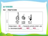 中考物理高分复习1声现象完美课件PPT