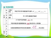 中考物理高分复习1声现象完美课件PPT