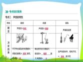 中考物理高分复习1声现象完美课件PPT