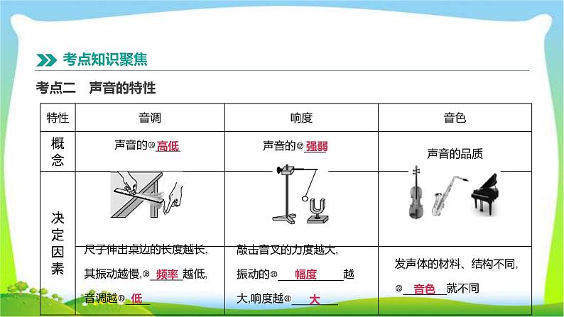 中考物理高分复习1声现象完美课件PPT05