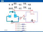 电压：电流产生的原因PPT课件免费下载