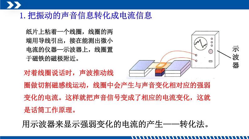 2021年初中物理教科版九年级上册 8.3 电话和传感器 同步教学课件第5页