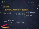 人教版九年级物理上第十七章第二节欧姆定律-22PPT