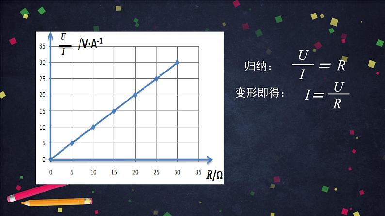 人教版九年级物理上第十七章第二节欧姆定律-22PPT08