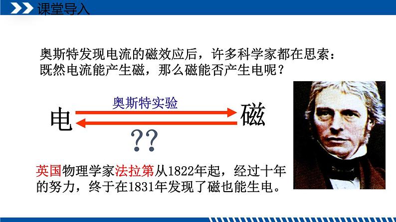 2021年初中物理教科版九年级上册 8.1 电磁感应现象 同步教学课件第2页