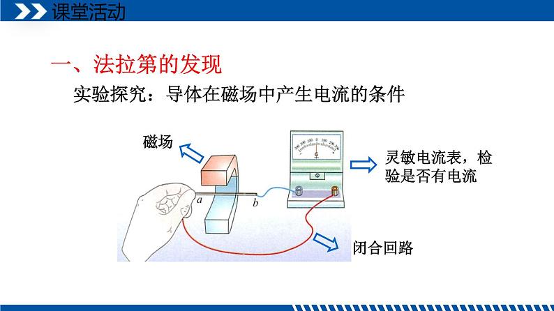 2021年初中物理教科版九年级上册 8.1 电磁感应现象 同步教学课件第3页