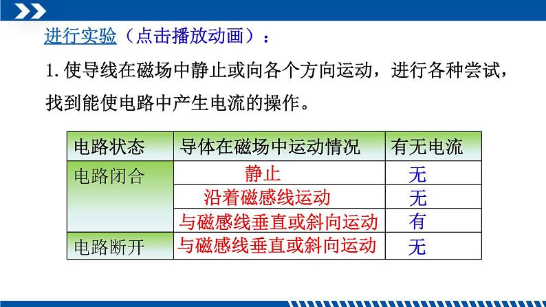 2021年初中物理教科版九年级上册 8.1 电磁感应现象 同步教学课件第4页