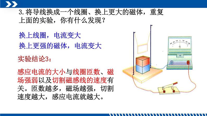 2021年初中物理教科版九年级上册 8.1 电磁感应现象 同步教学课件第7页