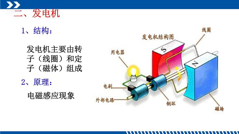 2021年初中物理教科版九年级上册 8.1 电磁感应现象 同步教学课件第8页