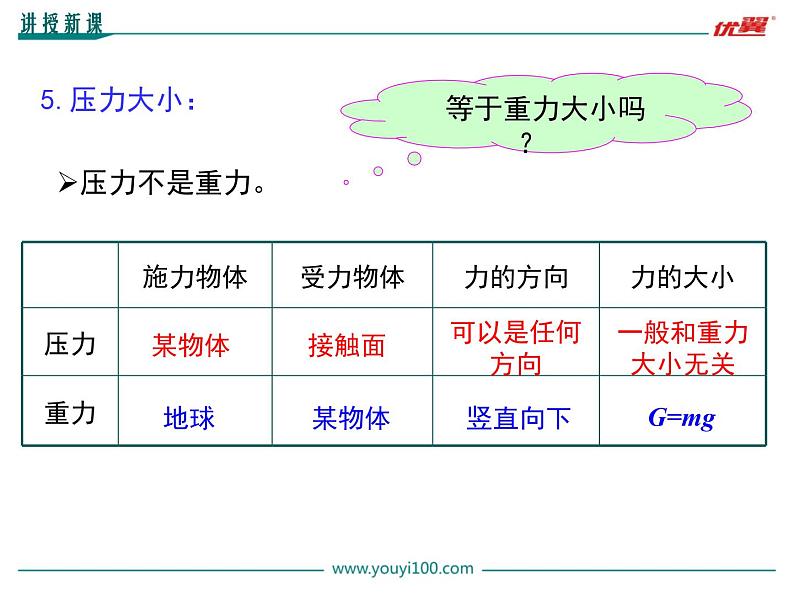 八年级物理下册第1课时-压力和压强ppt课件07