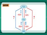 12.4升华与凝华（课件+教案+练习）