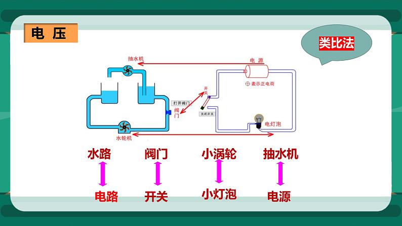 14.5测量电压（课件+教案+练习）04