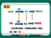 14.5測量電壓（課件+教案+練習）