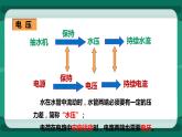 14.5测量电压（课件+教案+练习）