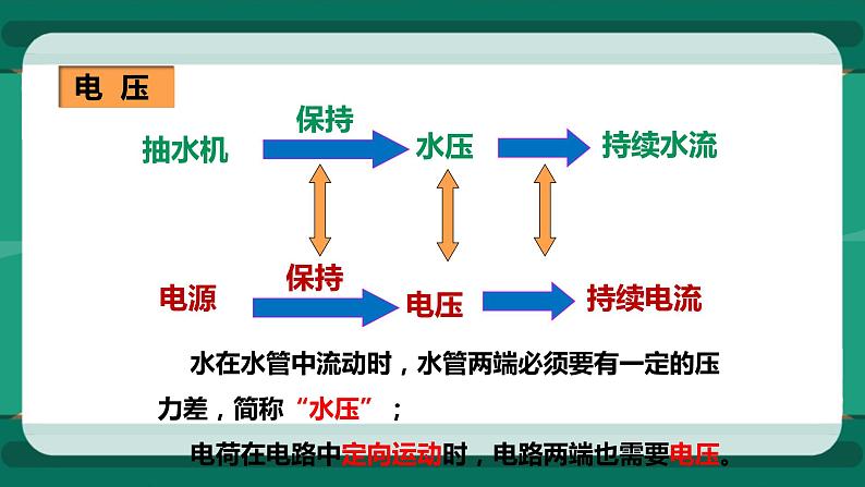 14.5测量电压（课件+教案+练习）05