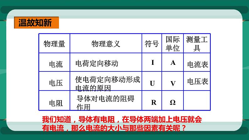 15.2 科学探究：欧姆定律（课件+教案+练习）02