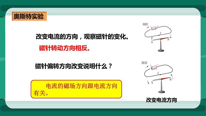 17.2 电流的磁场（课件+教案+练习）06