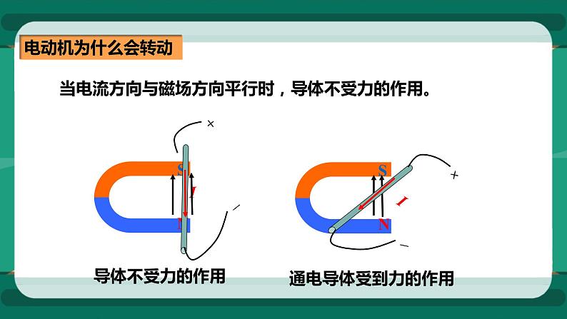 17.3 科学探究：电动机为什么会转动（课件+教案+练习）07