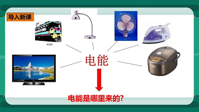 18.1电能的产生（课件+教案+练习）02