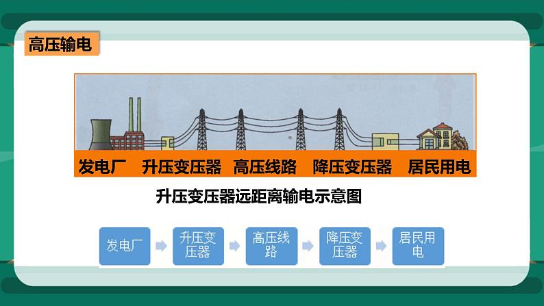 18.3电能的输送（课件+教案+练习）08