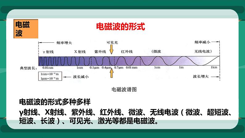 19.2 让信息飞起来（课件+教案+练习）07